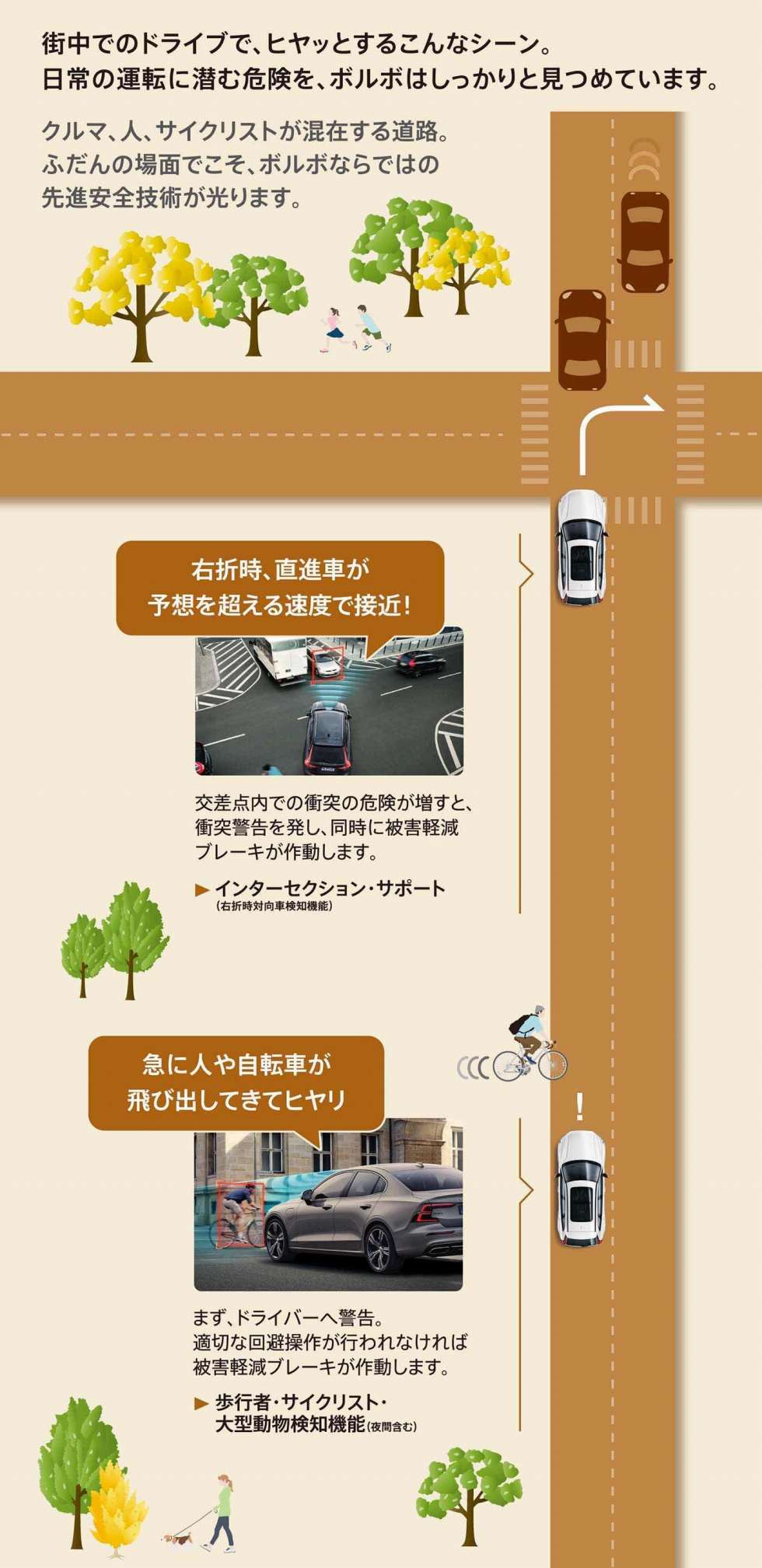 ボルボの先進安全 運転支援技術のご紹介 ディーラー最新情報 ボルボ カー 板橋